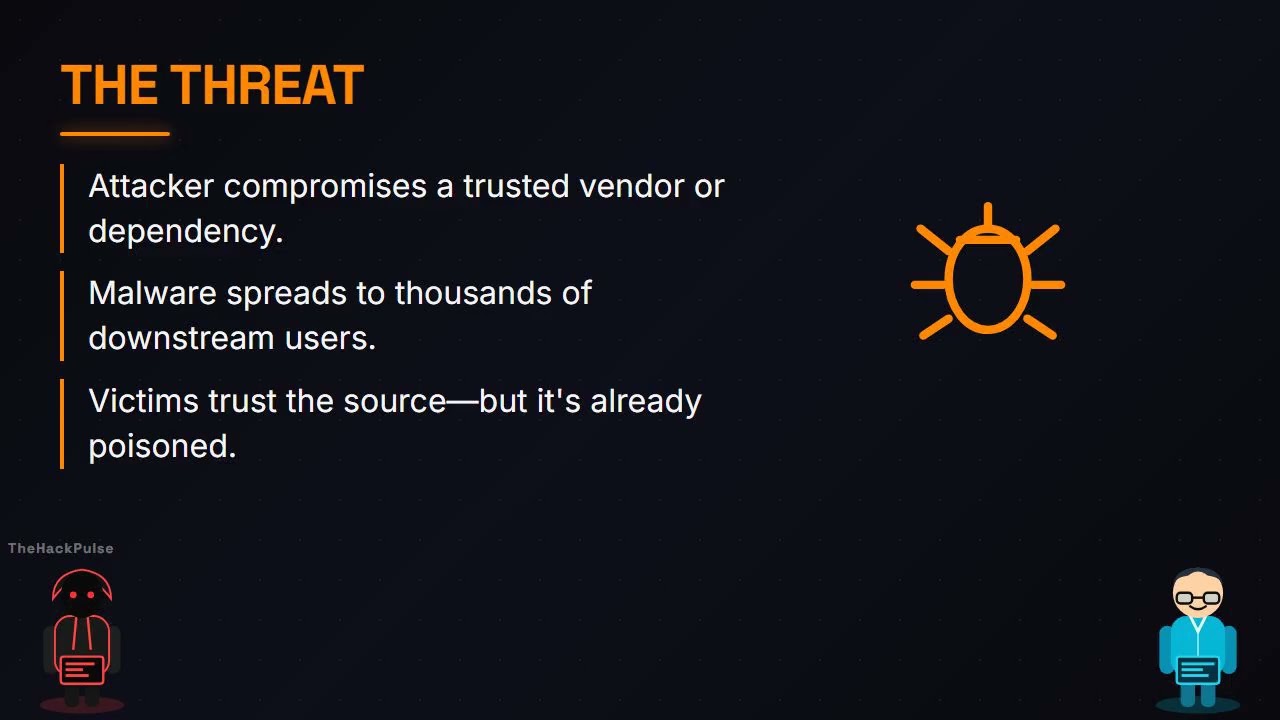 The Cyberattack You Never See Coming | Supply Chain Attacks Explained
