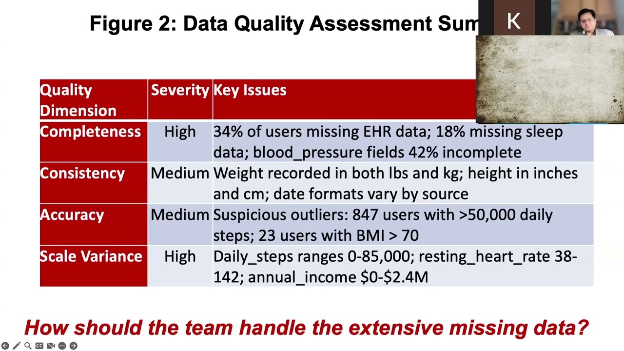 Data Mining - Session 26th Jan 2026