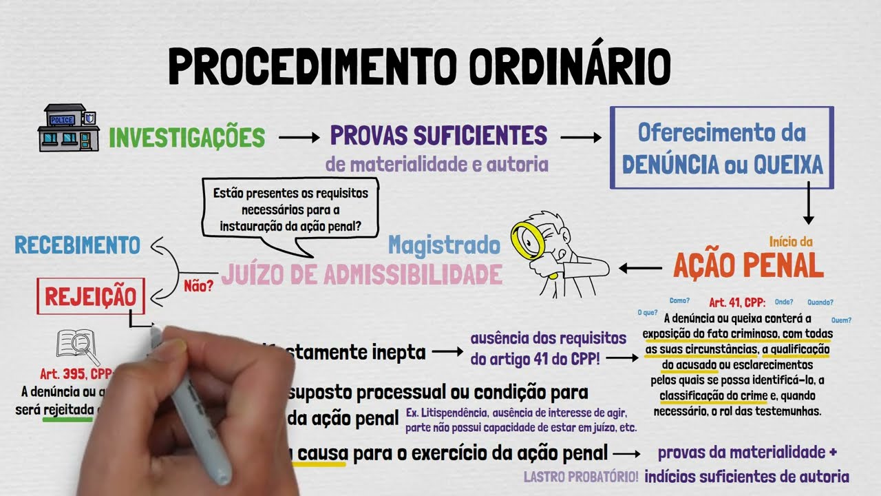 PROCESSO e PROCEDIMENTOS em PROCESSO PENAL | Recebimento ou Rejeição da Denúncia | Aula 02