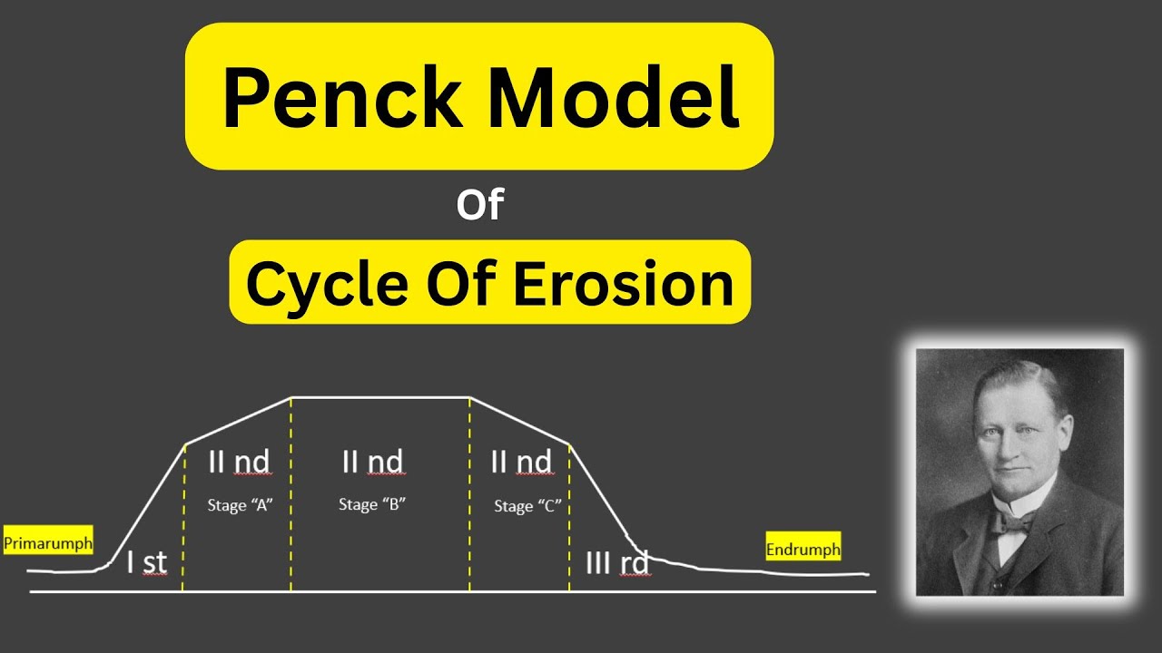 Penck's Erosion Cycle Model: Prim&auml;rrumpf and 'Three Stages' | UPSC Geography Optional Paper 1 |