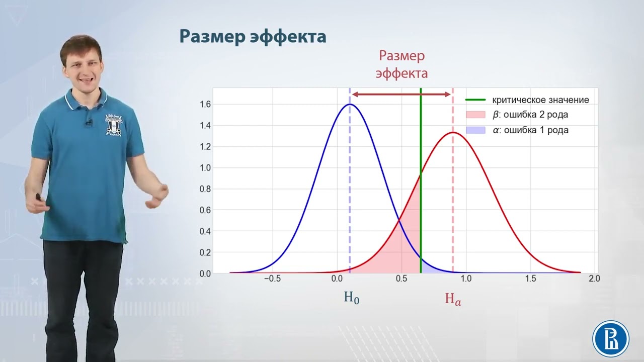 11-01 АБ тесты