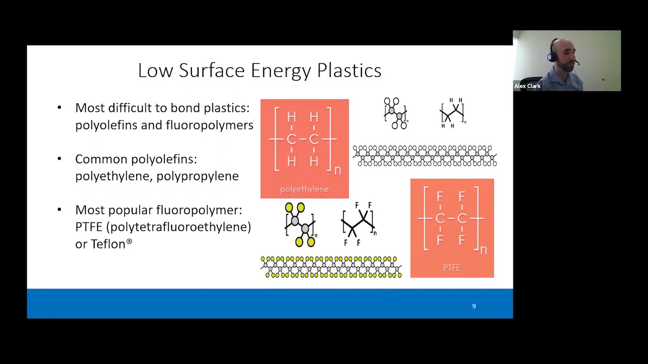 Difficult to Bond Substrates: Engineered Adhesive Solutions for the Most Challenging Applications