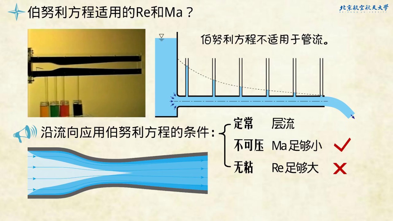 流体力学基础_12_雷诺数与马赫数