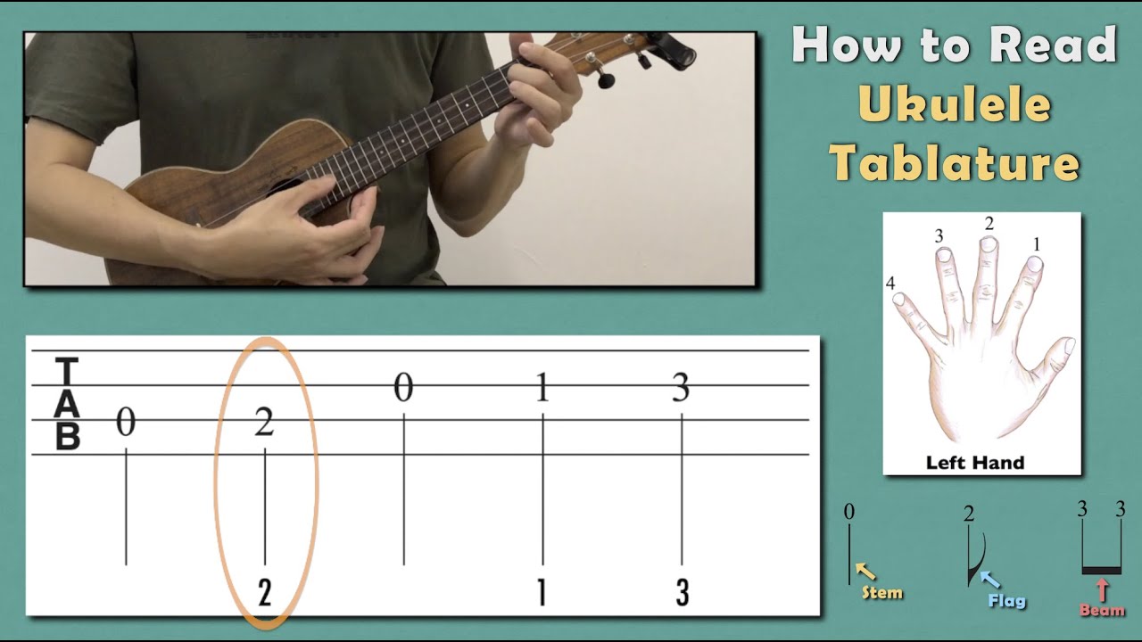 How to Read Ukulele Tablature (TAB)