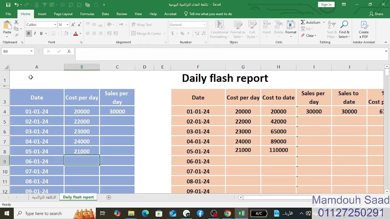 تقرير فلاش اليومي daily flash report في المطاعم يوضح نسب التكلفه الغذائيه اليوميه خلال الشهر