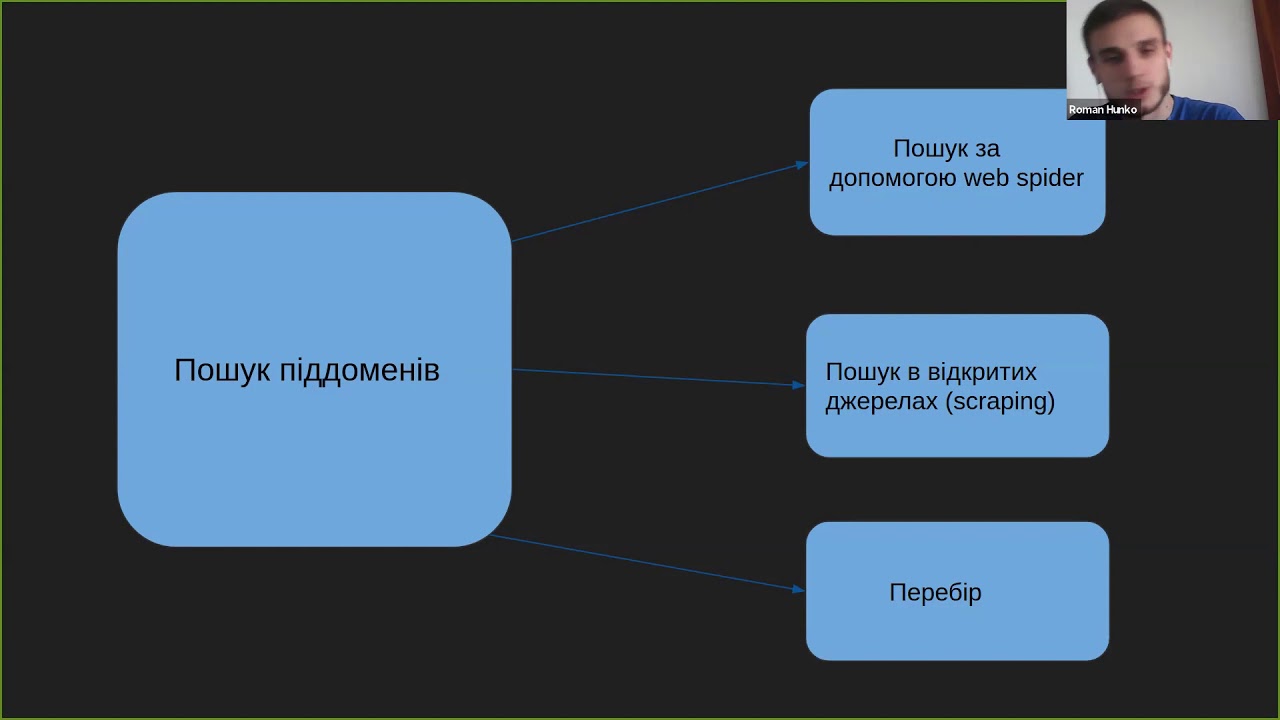 Розвідка: пошук піддоменів (Роман Гунько)