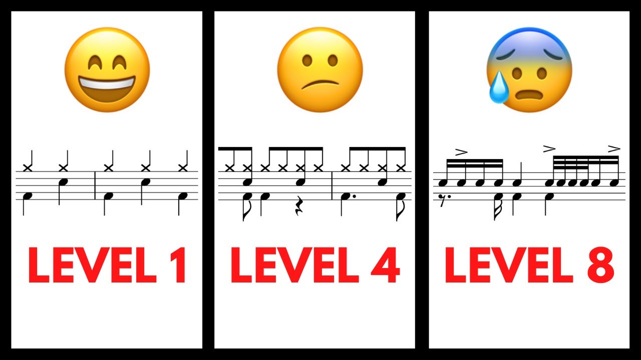 The ULTIMATE Sight Reading Test For Drummers