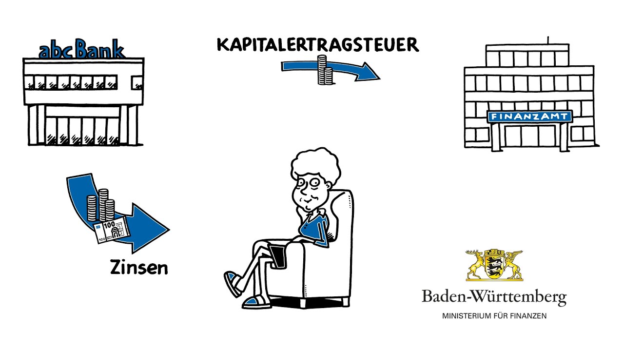 Steuern einfach erklärt - Nichtveranlagungs-Bescheinigung