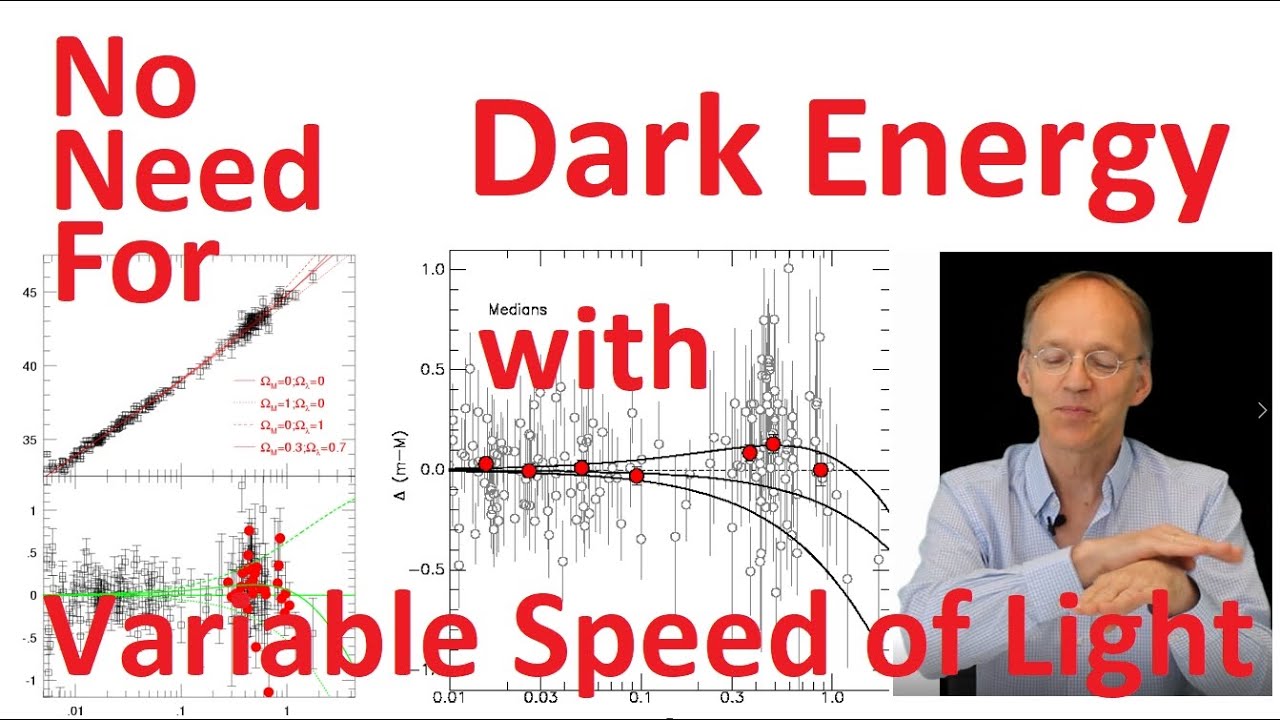 No Need for Dark Energy - Variable Speed of Light