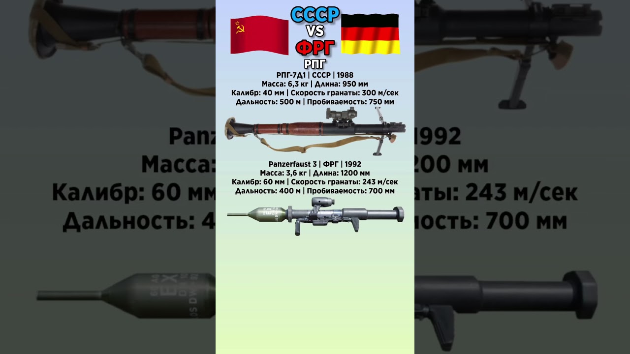 РПГ-7Д1 VS Panzerfaust 3 Что лучше? #benderhistory #танки #израиль #україна #грузия #history