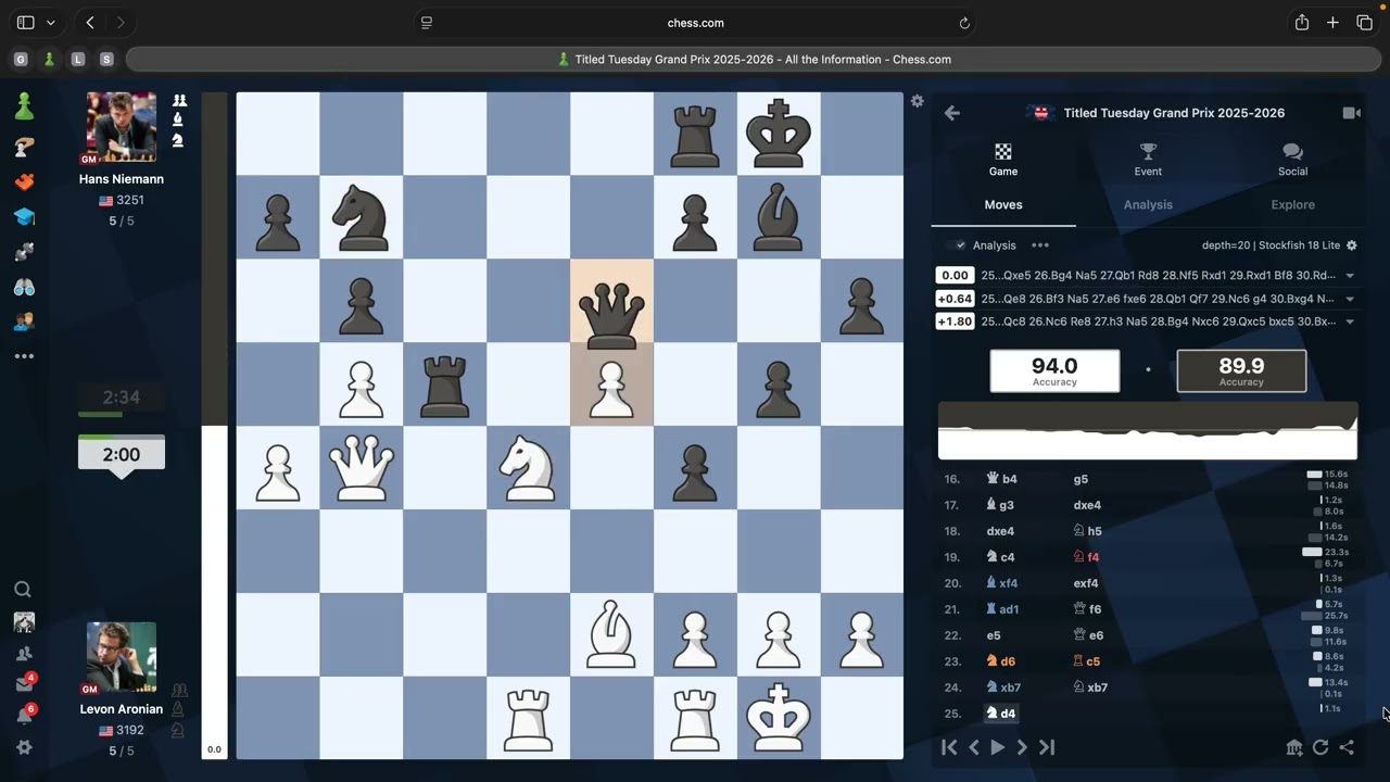 LEVON ARONIAN VS HANS MOKE NIEMANN