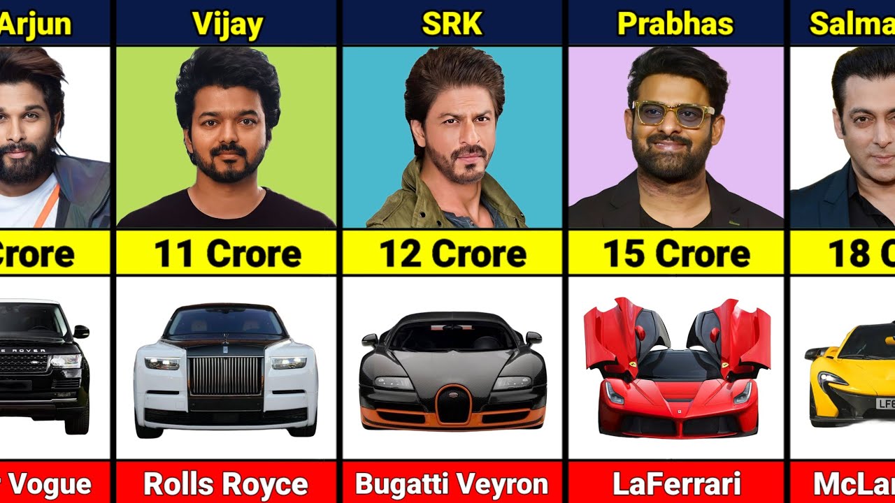 Most EXPENSIVE Car Of Famous Indian Actors