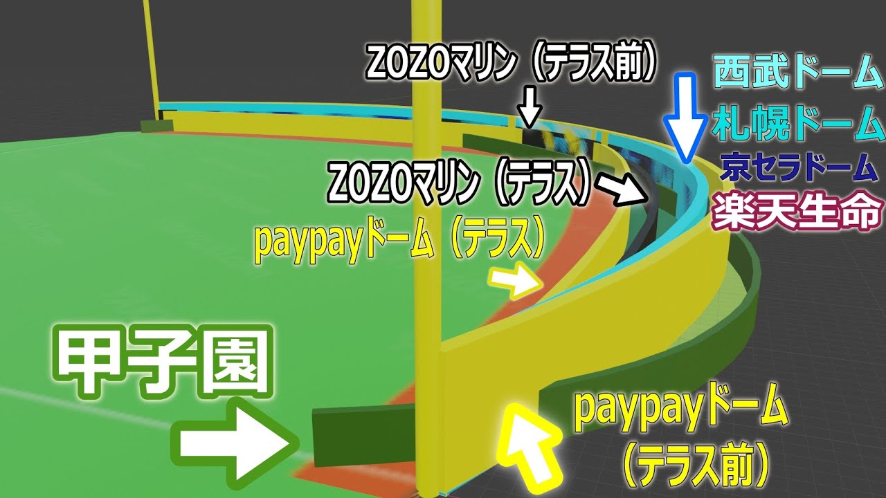 野球場の大きさ比較　パリーグ編