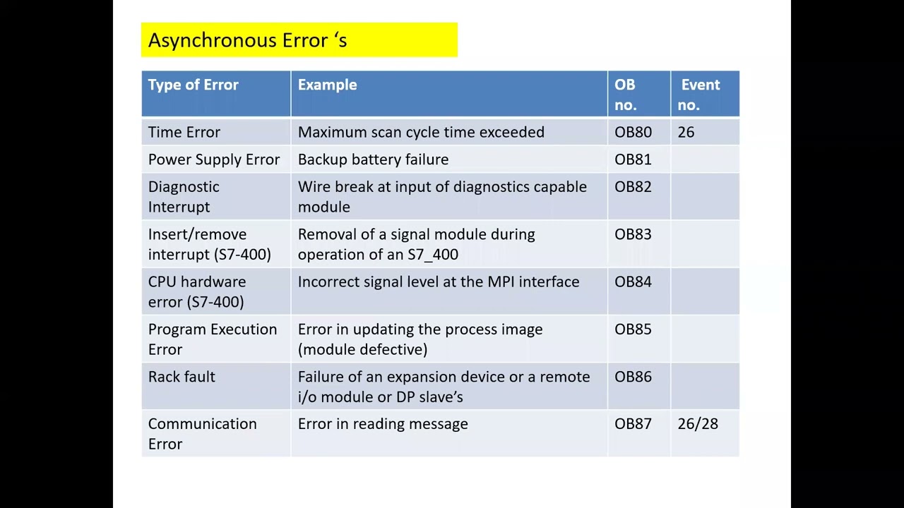LECTURE#8: TIA PORTAL V14.0 WITH  S7-1200 CPU USING PLCSIM