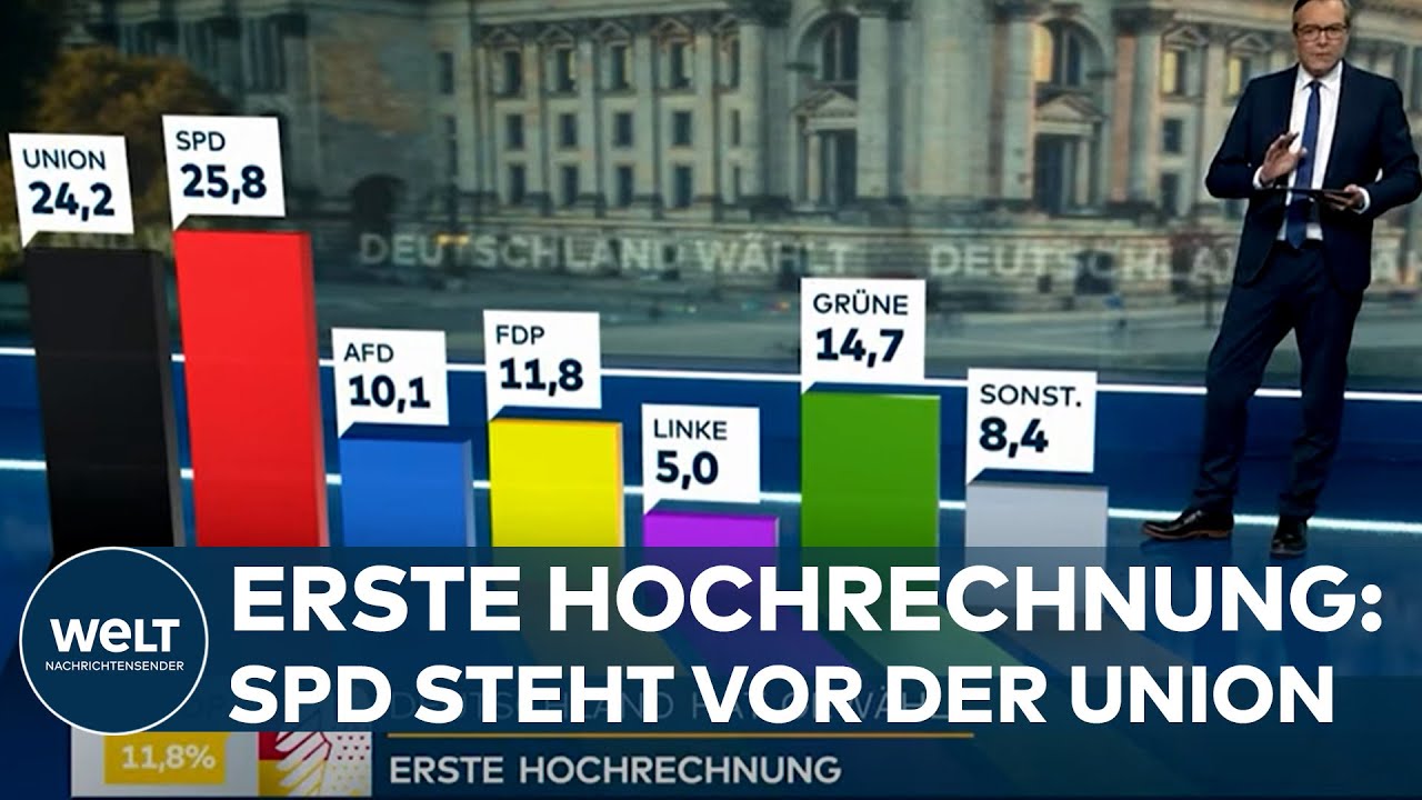 BUNDESTAGSWAHL 2021: ERSTE HOCHRECHNUNG! SPD knapp vor der Union - Ganz enges Rennen I EILMELDUNG