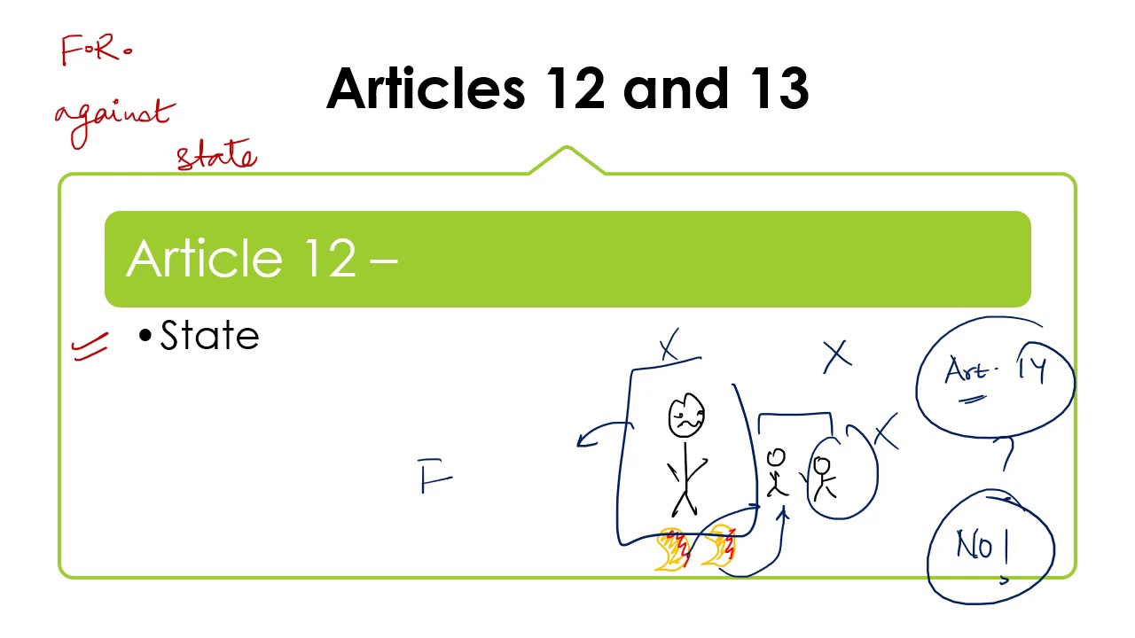 Introduction to Fundamental Rights || Part III - Article 12 to 35 || Indian Polity and Constitution