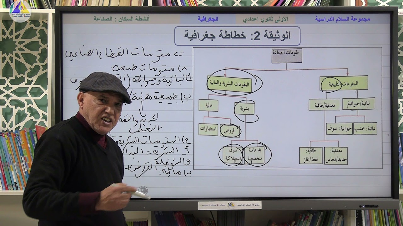 الجغرافية | (أنشطة السكان: الصناعة - الأولى ثانوي إعدادي)