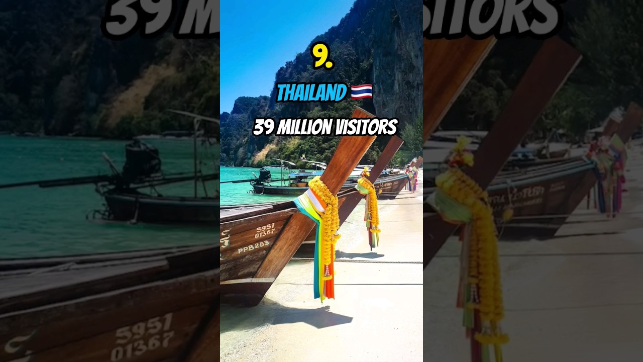 The 10 Most Popular Holiday Countries Worldwide 🌴 #shorts