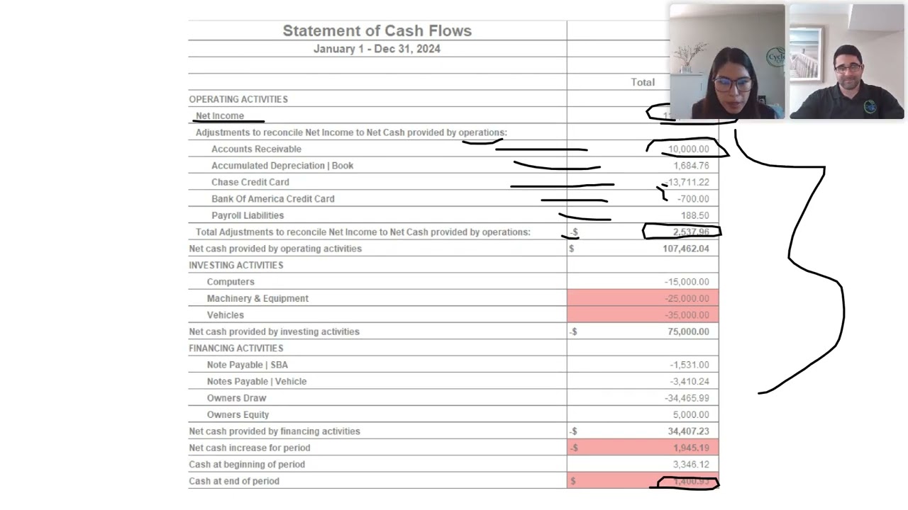 Statement of Cash Flow: Landscaping Business Financial Statements – Webinar Series Part 3 of 3