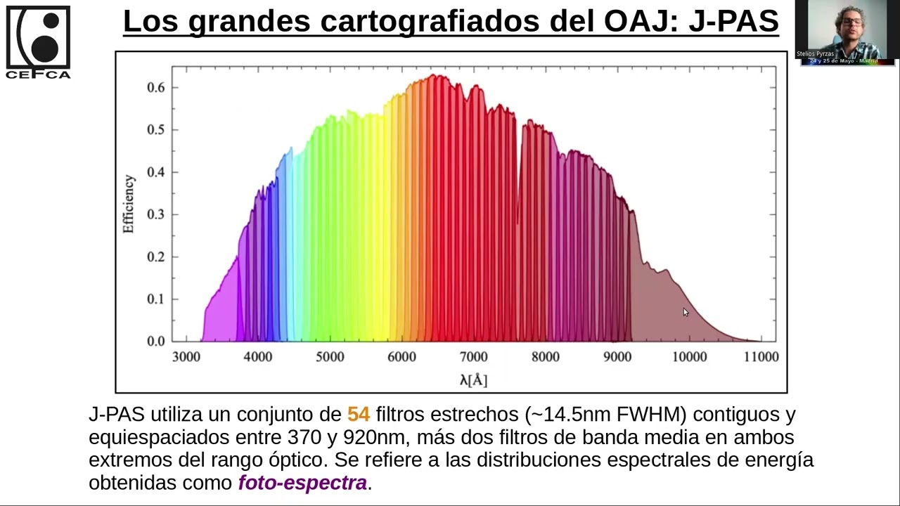 Espectroscopía con filtro: los grandes cartografiados del Observatorio Astrofísico de Javalambre.