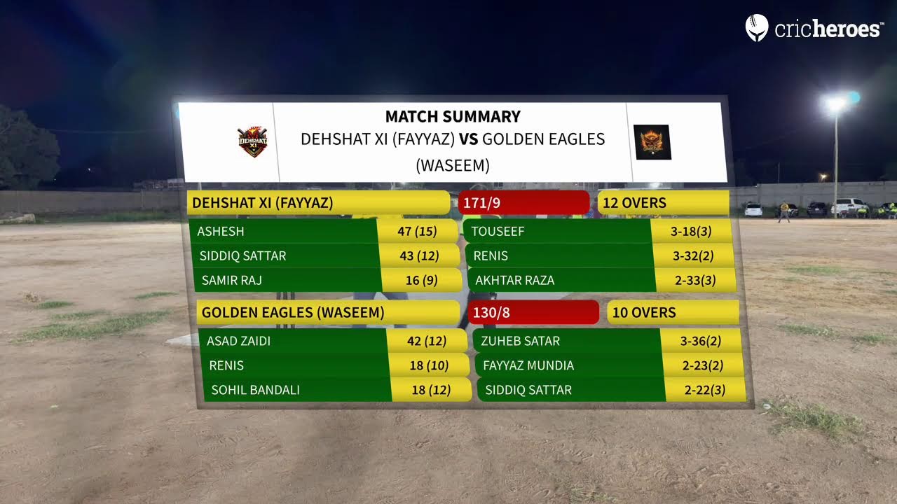 Golden Eagles (Waseem) vs DEHSHAT XI (Fayyaz) | Nampula Cricket Blast Season 2(League Matches) | L…