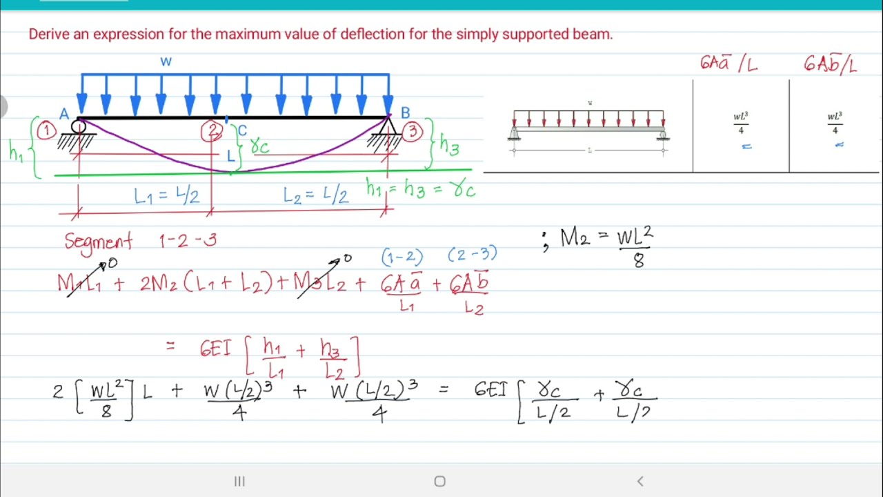 (Three moment equation)  Simply supported beam with uniformly distributed load