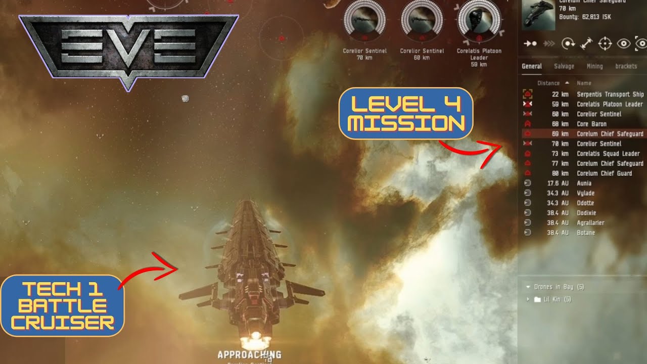 EVE Online: Fitting Guide - Hurricane vs Level 4