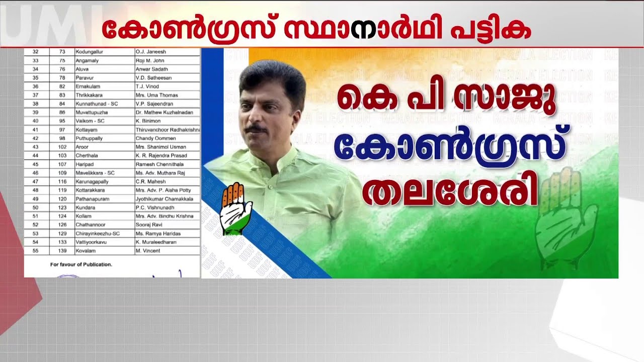 രണ്ട് ജില്ലകളില്‍ സ്ഥാനാര്‍ഥികളായില്ല: സര്‍പ്രൈസുകളില്ലാതെ കോണ്‍ഗ്രസ് പട്ടിക  | Candidate List