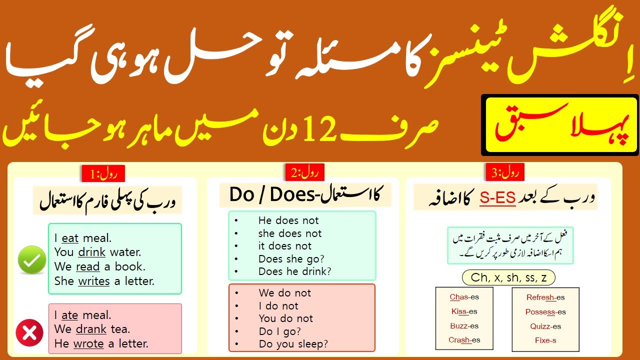 English Tenses Full Course Explained Through Urdu | Present indefinite Tense | Day 1