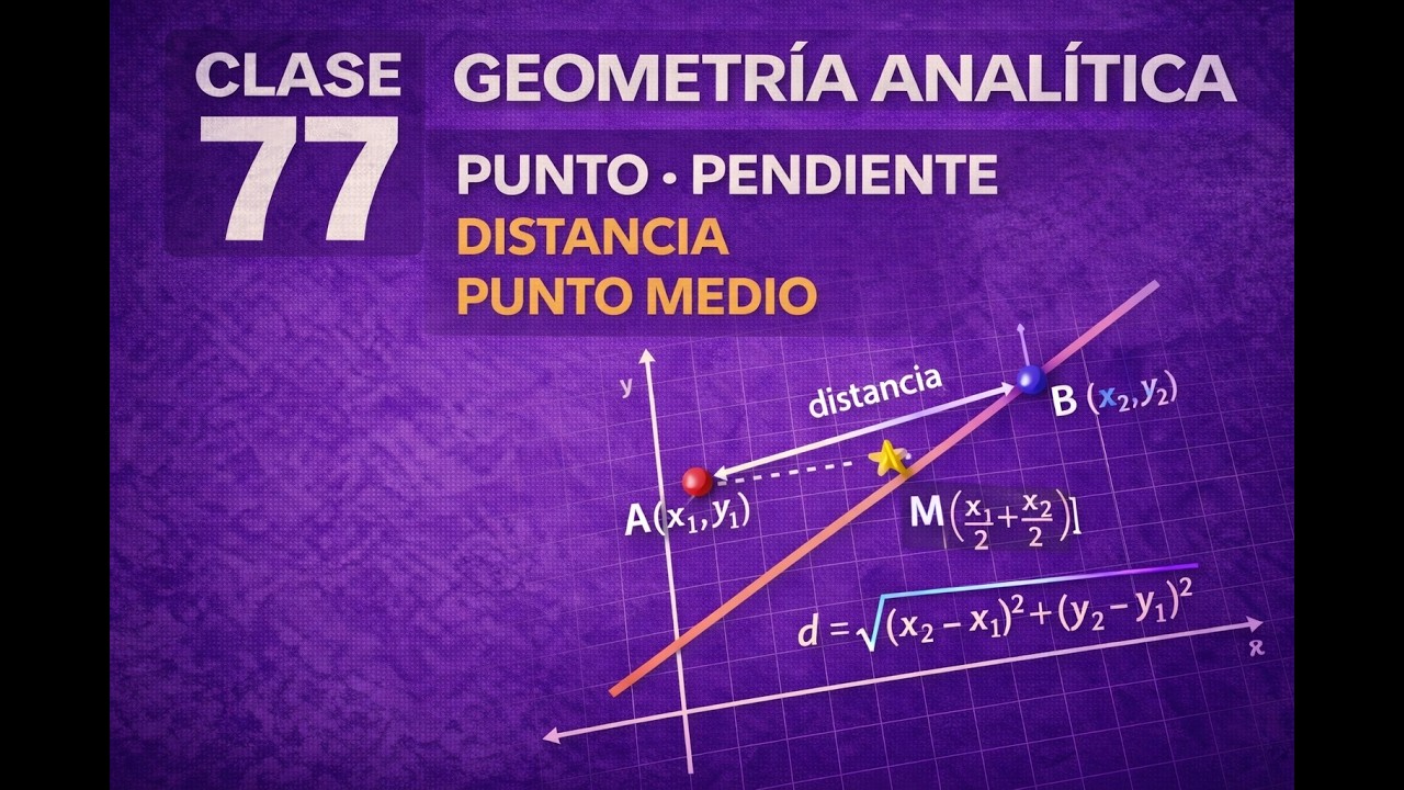🧮 Clase 77 – Geometría Analítica (Punto-Pendiente, Distancia y Punto Medio) | Matemáticas Desde Cero