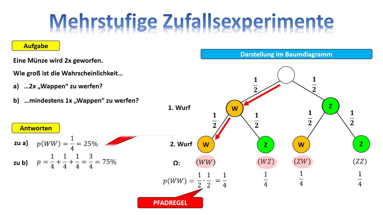 Mehrstufige Experimente Pfadregel und Summenregel
