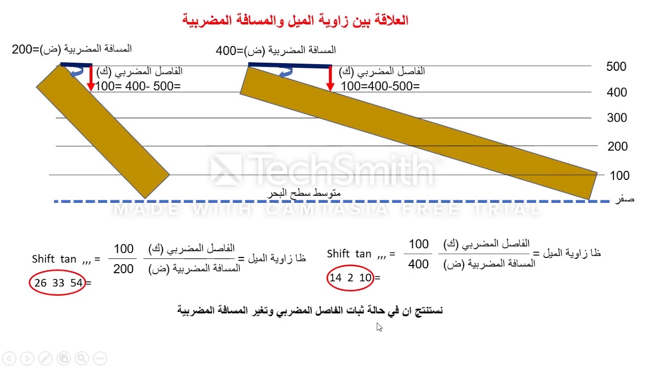 انشاء الخرائط الجيولوجية للطبقات الصخرية المائلة بمعلومية اتجاه الميل الحقيقي وزاوية الميل الحقيقي
