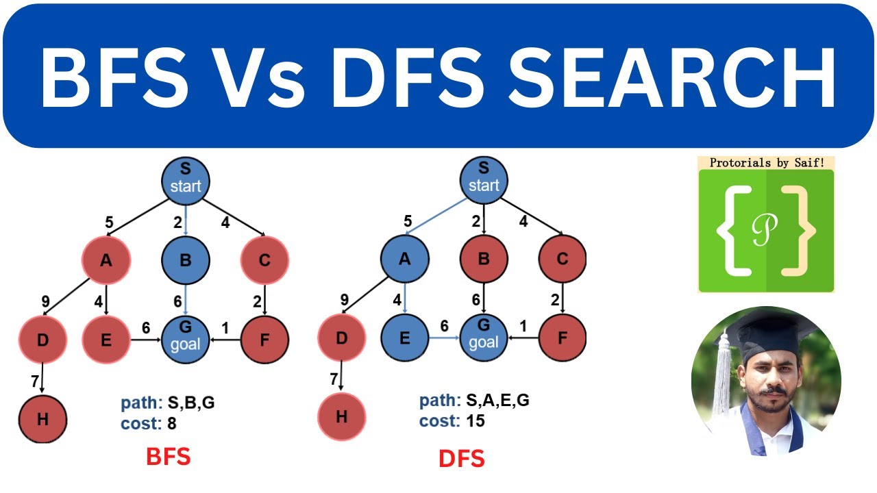 BFS and DFS Graph Traversal Algorithms Explained