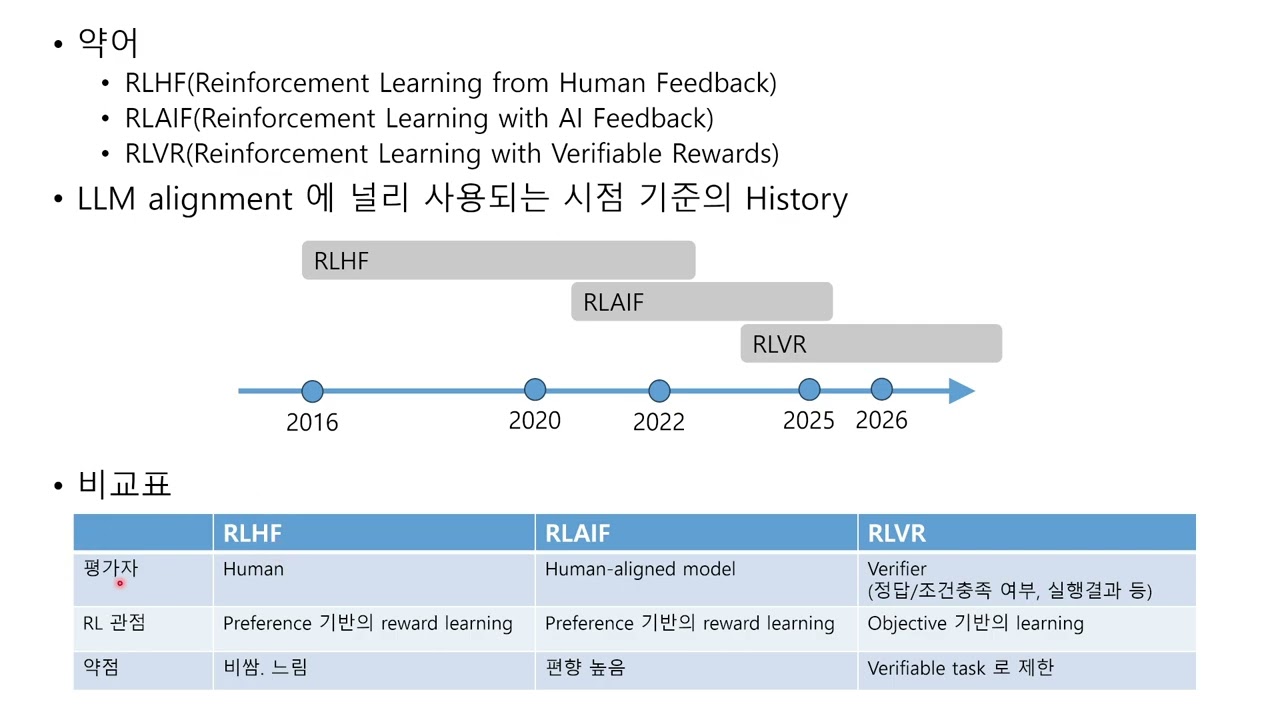 [인공지능,머신러닝,딥러닝] (기초) LLM 강화학습 RLHF, RLAIF, RLVR 간단 비교