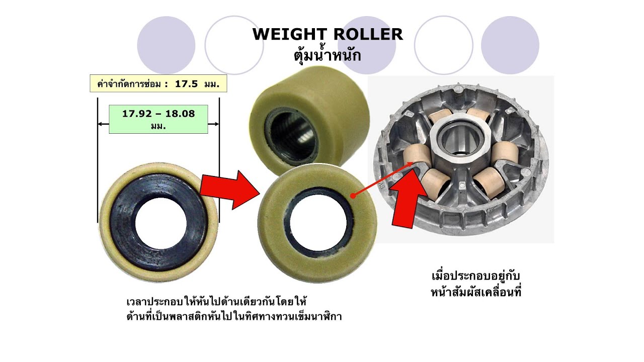 สอนการทำงานมอเตอร์ไซค์ระบบสายพาน V-Matic หรือ CVT