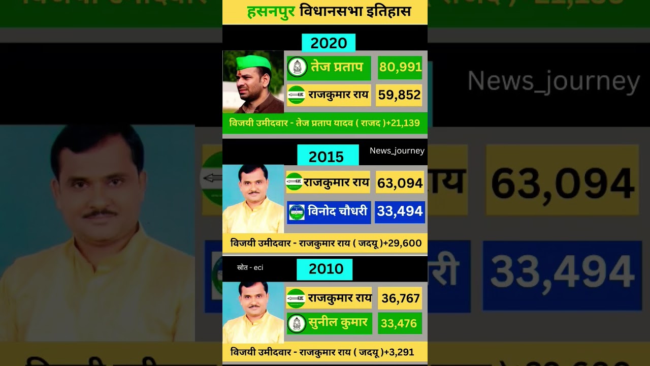 #Hasanpur vidhansabha #pmmodi #modi #tejashwiyadav #bihar #biharnews #bjp #rjd #biharelection2025