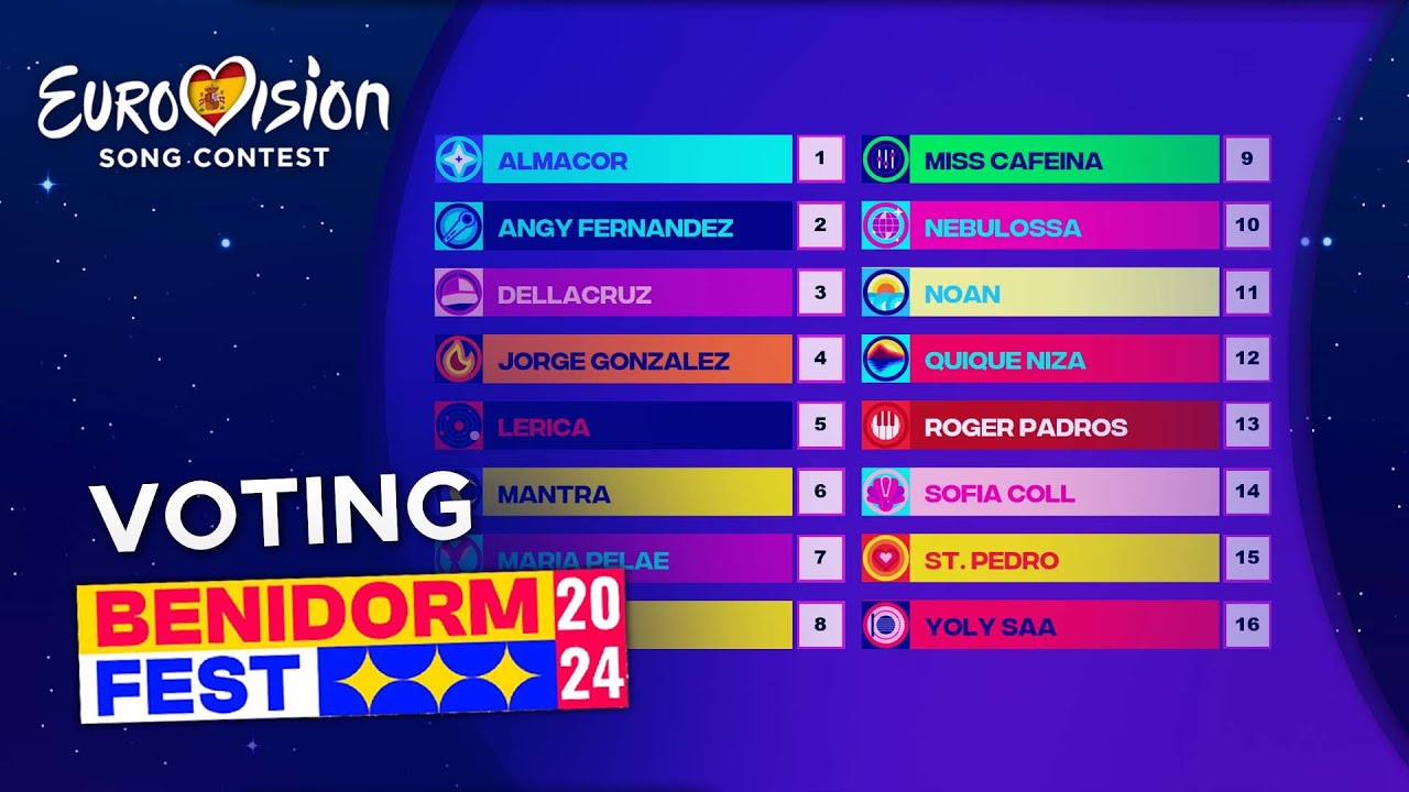 🇪🇸 Benidorm Fest 2024: Voting Simulation (FULL VOTING)