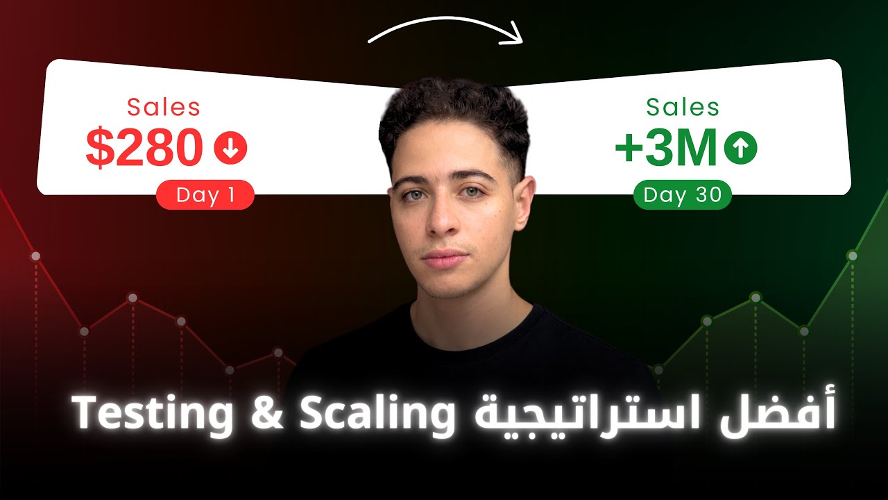 أفضل استراتيجية Testing & Scaling 2026 لمضاعفة نتائج حملاتك الإعلاني