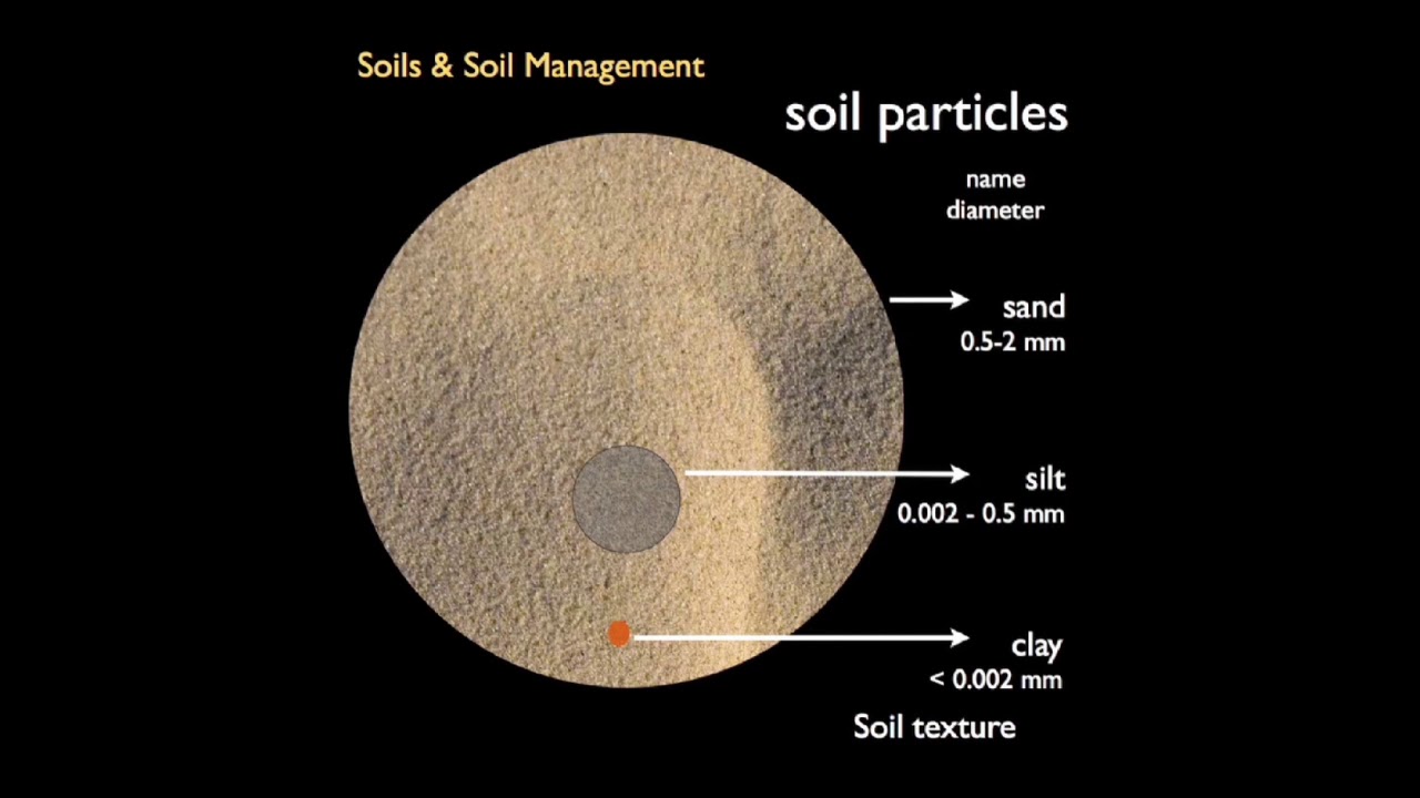 Soil Physics P1