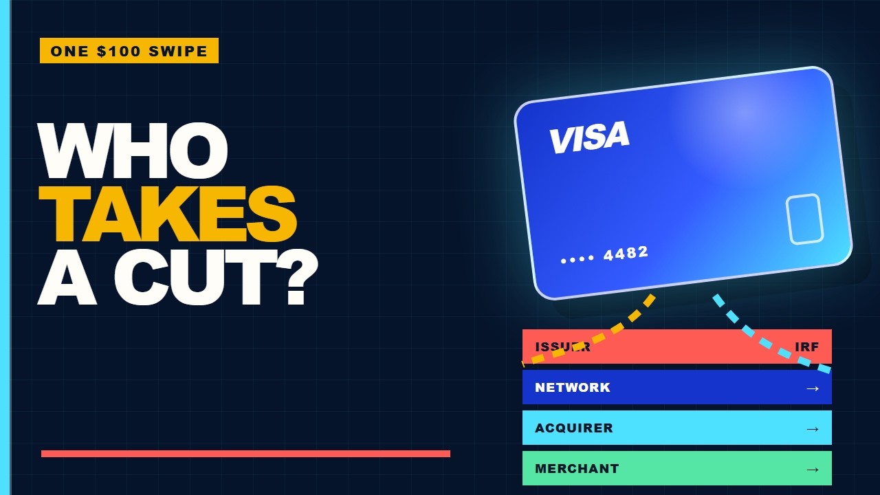 The Invisible Toll Booth Behind Every Visa Swipe