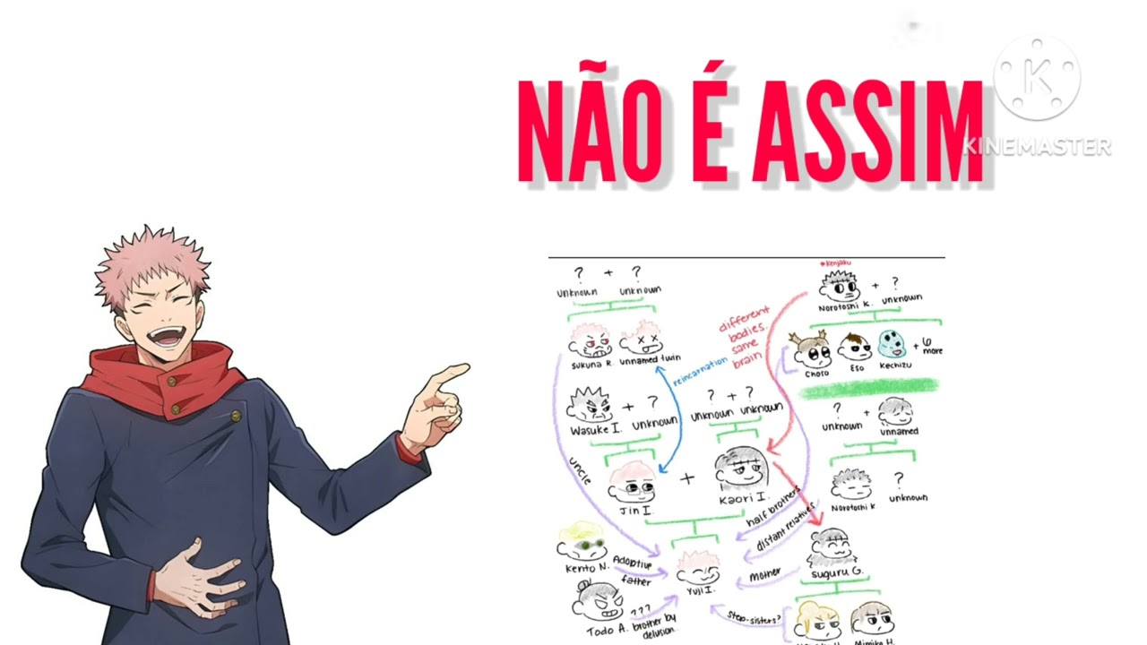 A família do Itadori é muito mais INSANA do que você pensa em jujutsu kaizen 