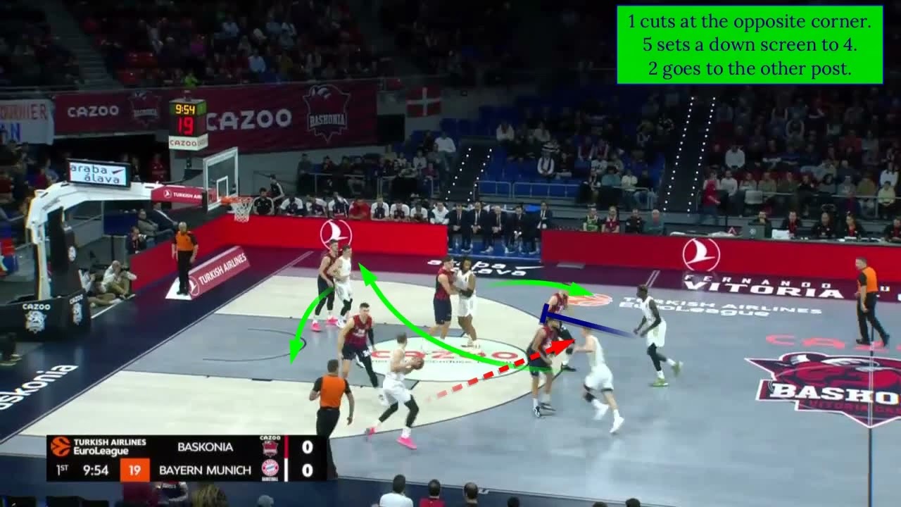 Bayern Munich Screen the Screener Action