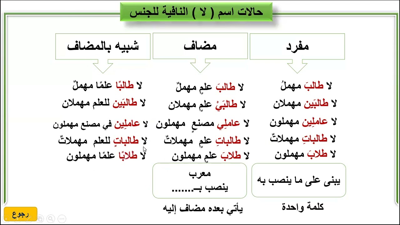 لا النافية للجنس -شروط عملها -أنواع اسمها -انواع خبرها - حذف خبرها - أنواع لا