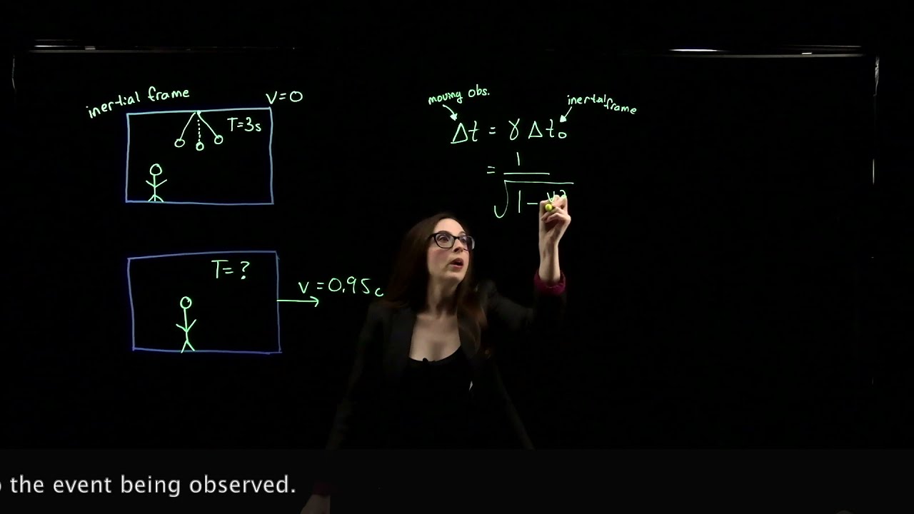 Week 13 PHY 222 - Special Relativity Applications