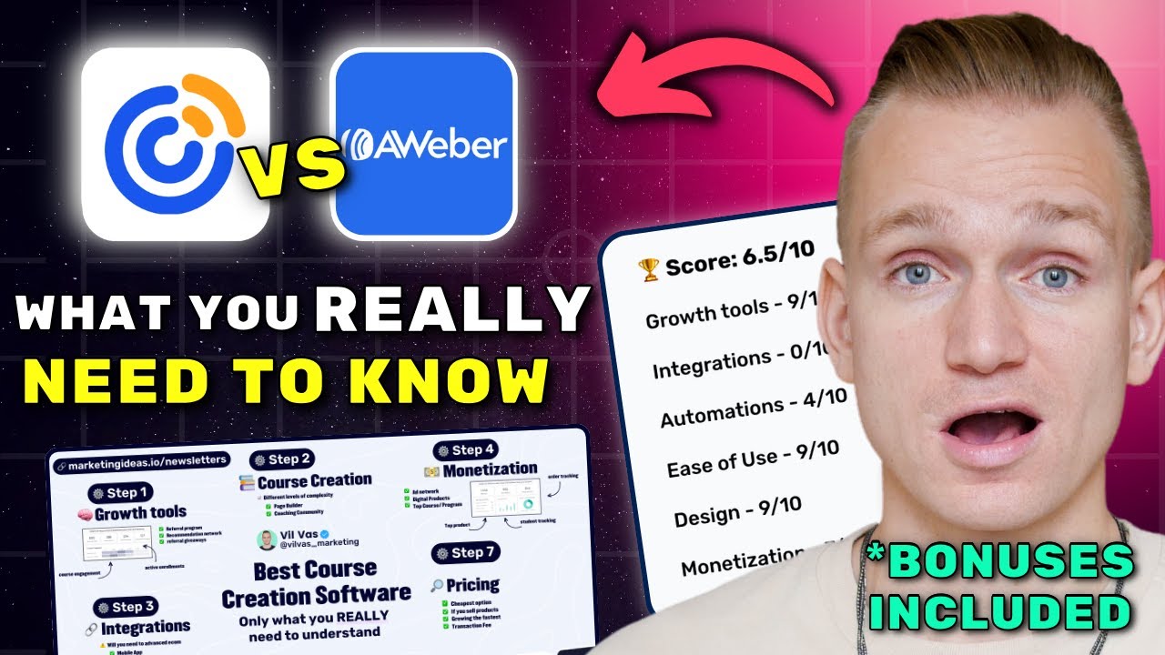 Constant Contact vs AWeber Review 2025 ($7280 In Bonuses + Discounts)