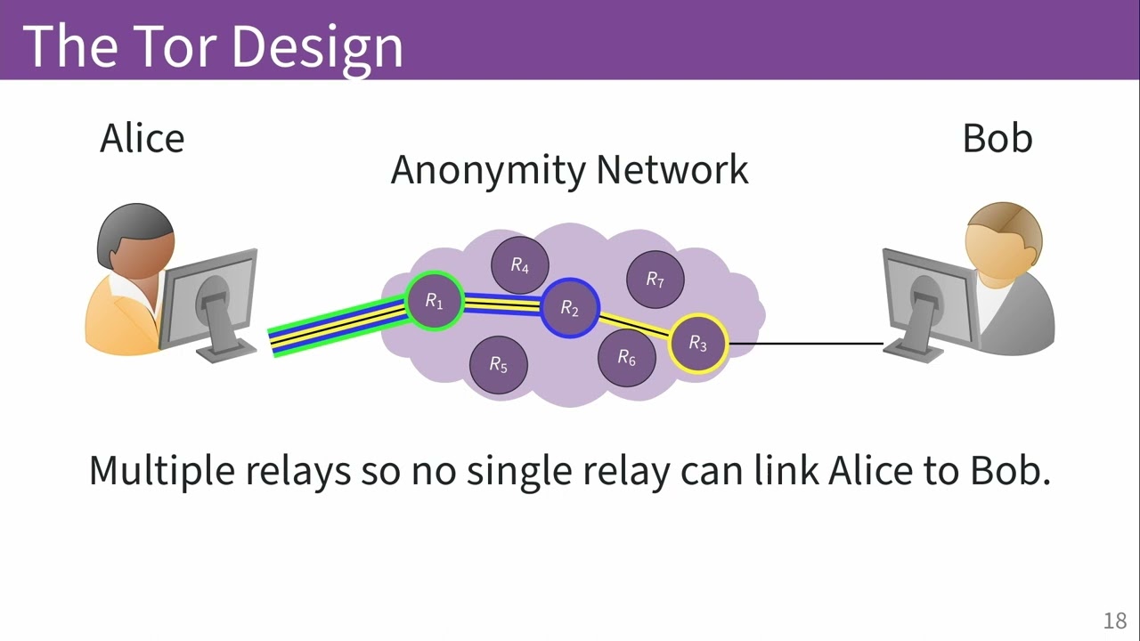 Privacy Highlight: Keynote with Roger Dingledine (Tor)