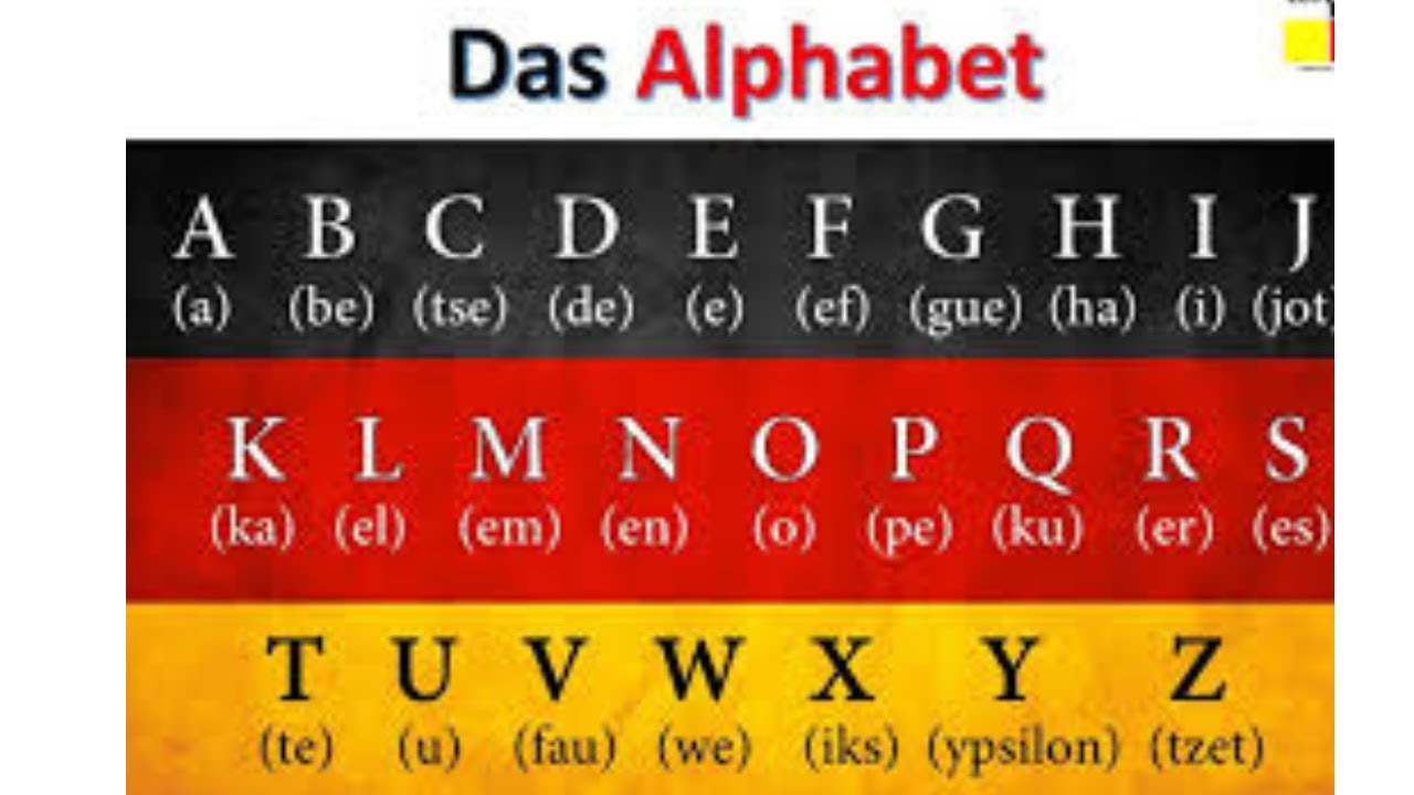 1.- DAS ALPHABET AUF DEUTSCH