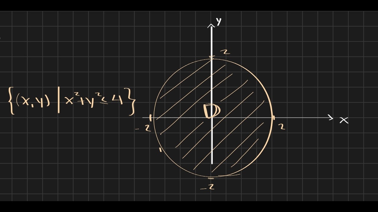 3D Graphs