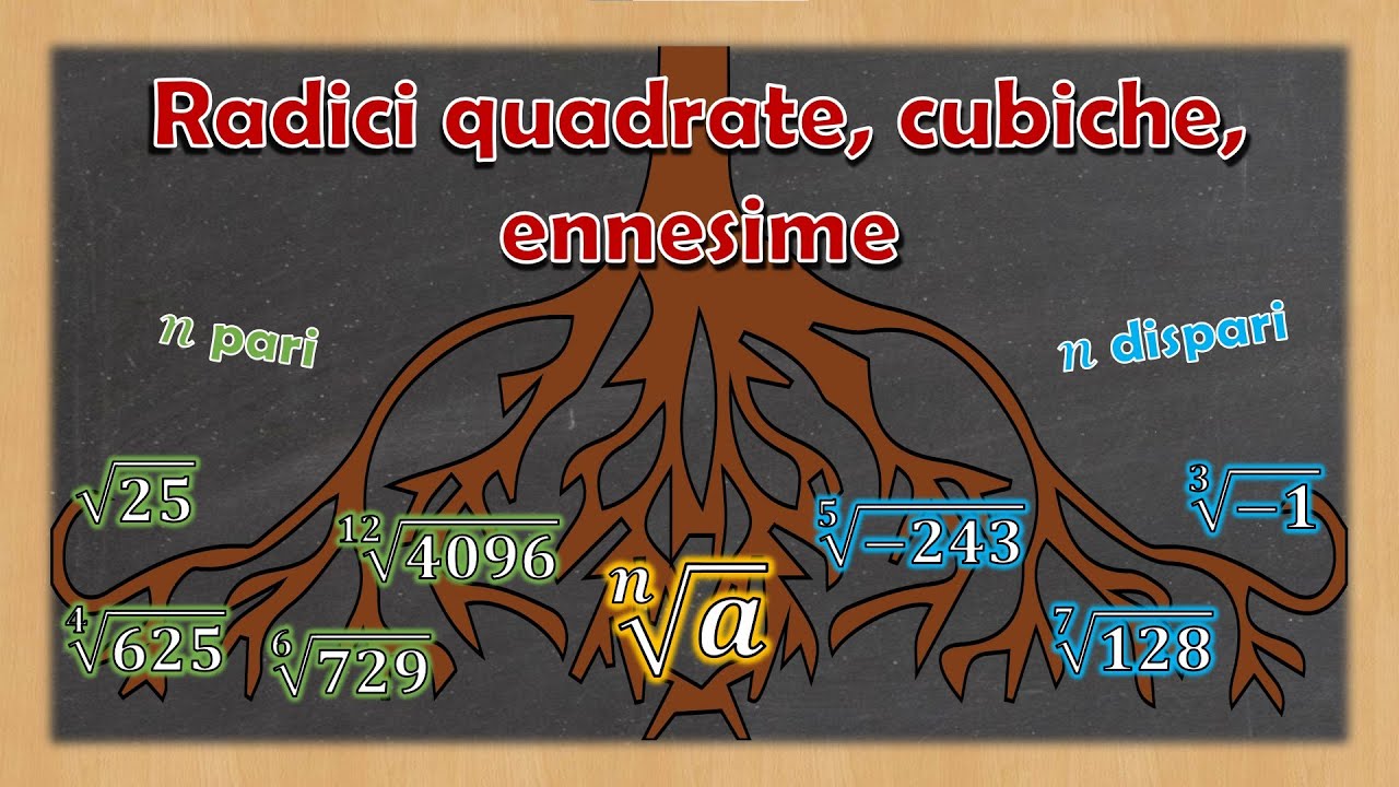 La radice quadrata, cubica, ennesima - Spiegazione ed esempi