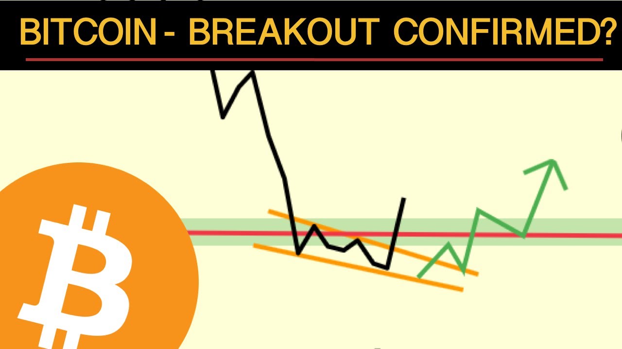 Bitcoin Multi-Month Breakout Confirmed? - RSI Breakout Analysis